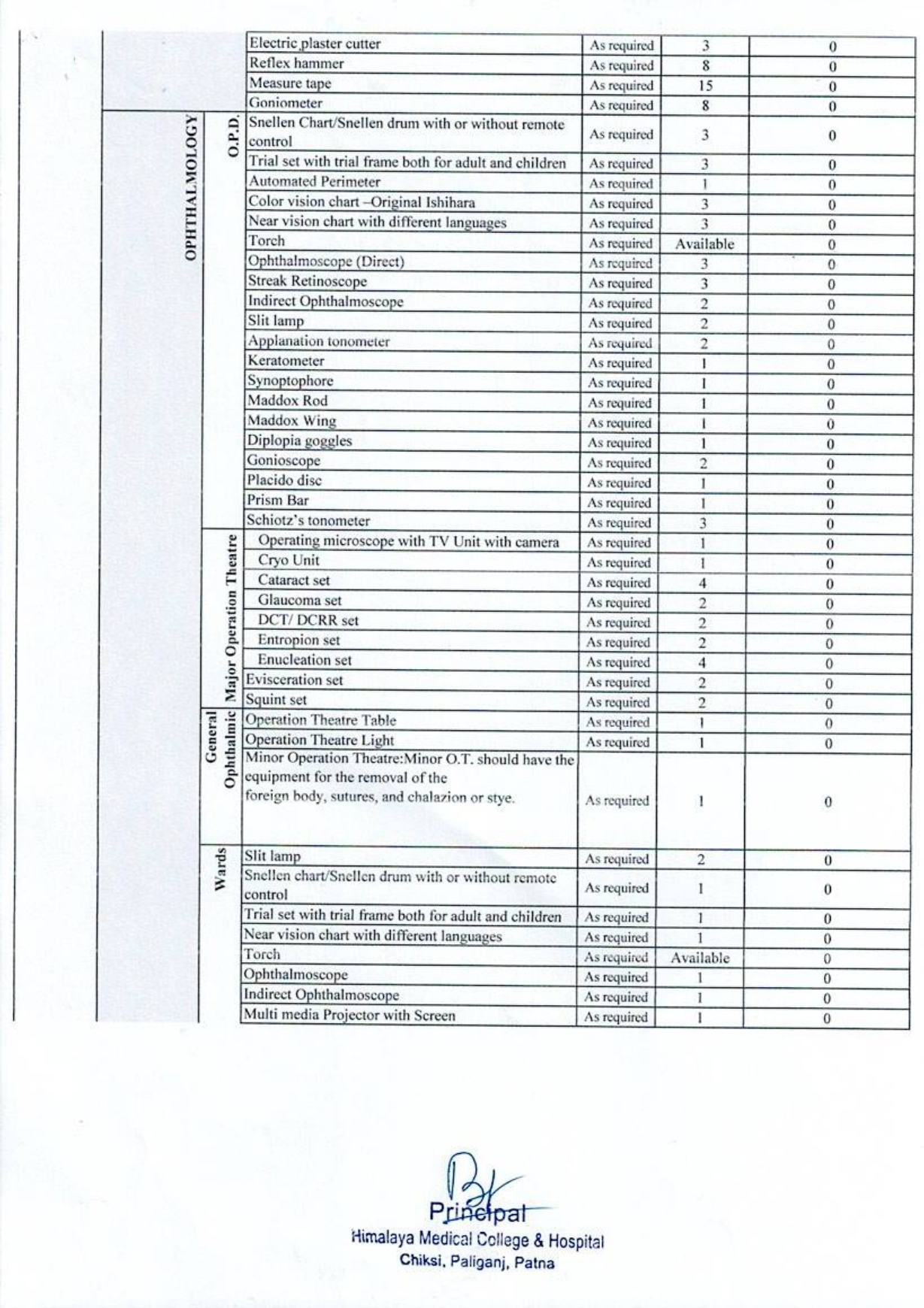 Equipment list (1)_pages-to-jpg-0014